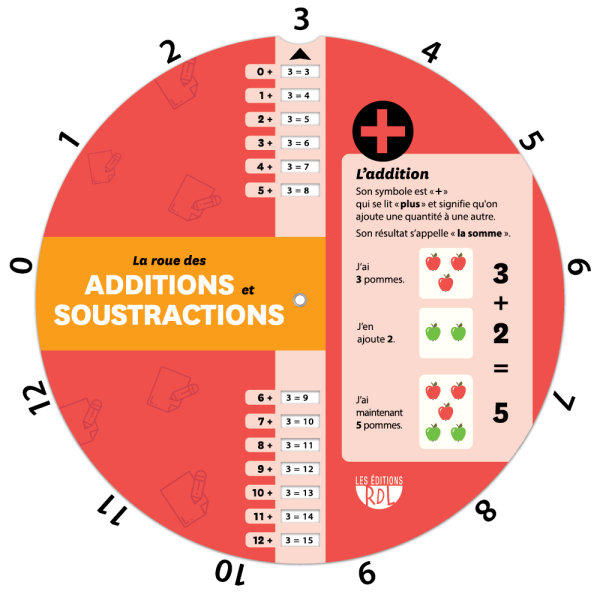 La roue des additions et soustractions - Recto