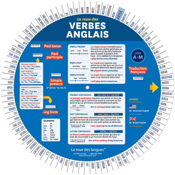 La roue des verbes anglais - Recto