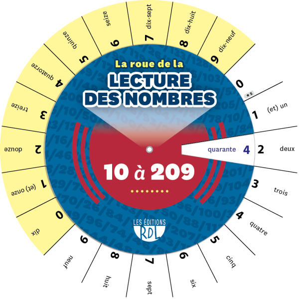 La roue de la lecture des nombres - Recto